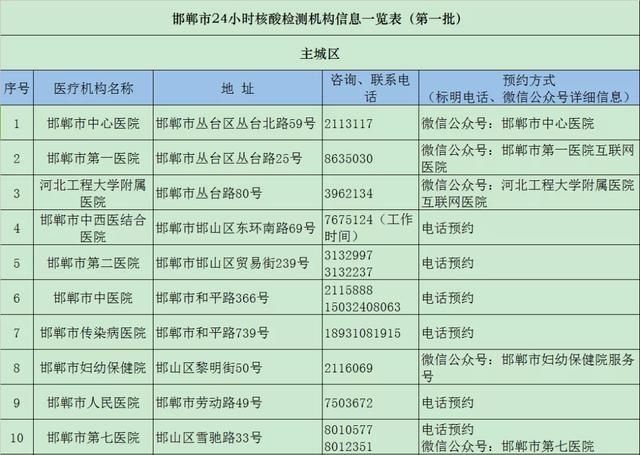 Linux安装xtrabackup8 全网搜