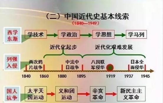 历史老师：把初中历史“画”成轴，吃透，中考成绩“稳拿”高分