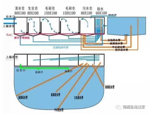 鱼池过滤机清洗方法