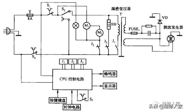 微波炉按键图标说明和使用（微波炉的外形结构）