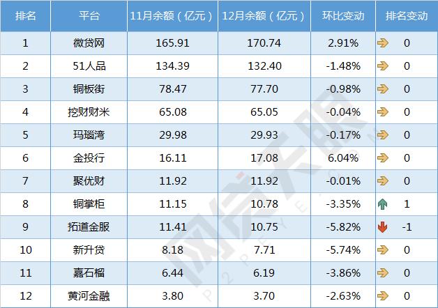 浙江网贷平台清单