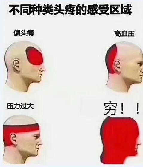 白领一族常见亚健康