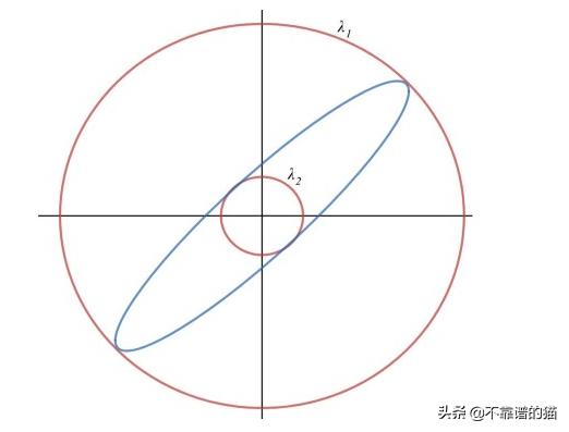 矩阵可对角化特征值可为0吗