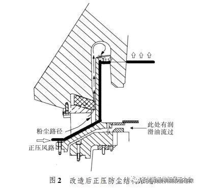 电厂破碎机太脏