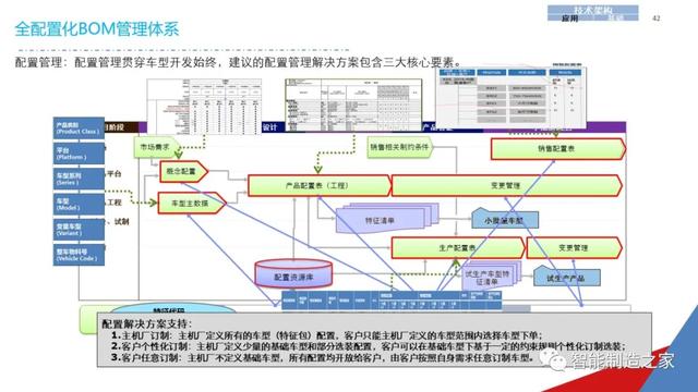 一份经典企业IT信息化战略规划