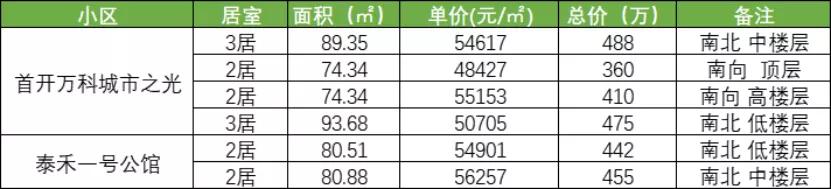 台湖 台湖（台湖镇） 生活