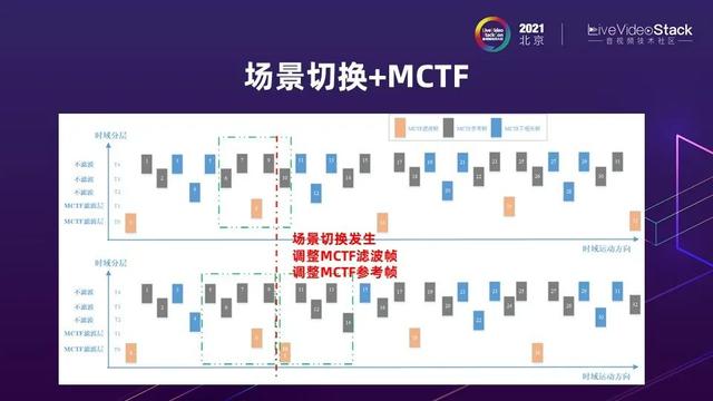 编解码再进化：Ali266与下一代视频技术