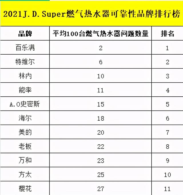 天然气热水器排行榜