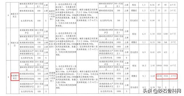 砂石骨料采购网