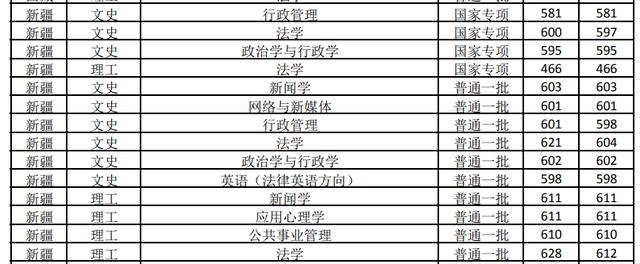 杭州商学院历任校长