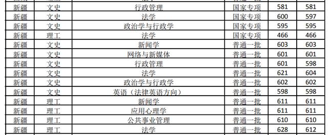 杭州商学院历任校长