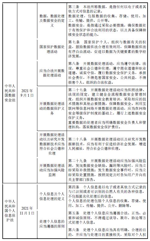 格灵深瞳：数据安全的合规性如何论证？