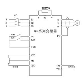 破碎机用变频器可以省电吗