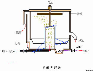圆盘式真空过滤机连接图