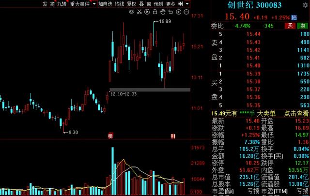 工业母机，兵家必争之地！2021年工业母机产业链核心公司大盘点