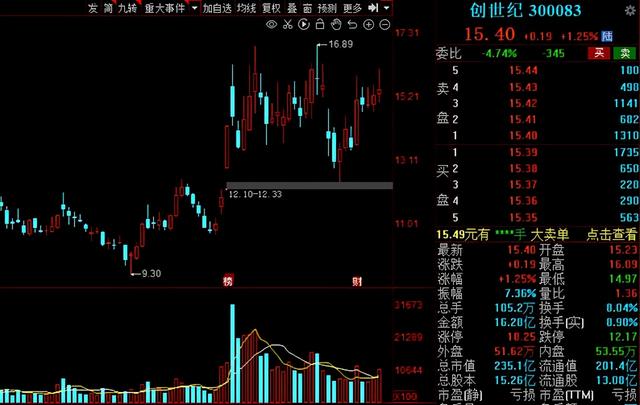 工业母机，兵家必争之地！2021年工业母机产业链核心公司大盘点