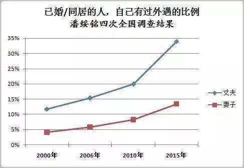 出轨女人的心理