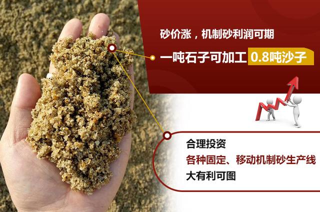 制砂机械利润多少