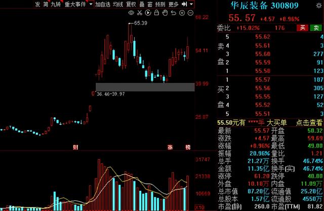 工业母机，兵家必争之地！2021年工业母机产业链核心公司大盘点