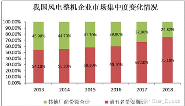 风电产业链（之一）