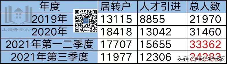 没想到，上海楼市这么快就「回暖」