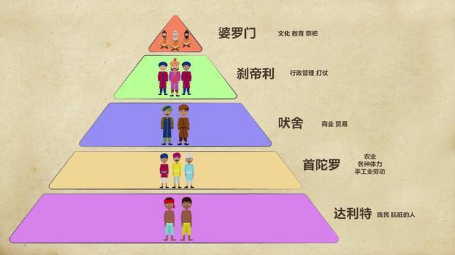 印度人种印度人种