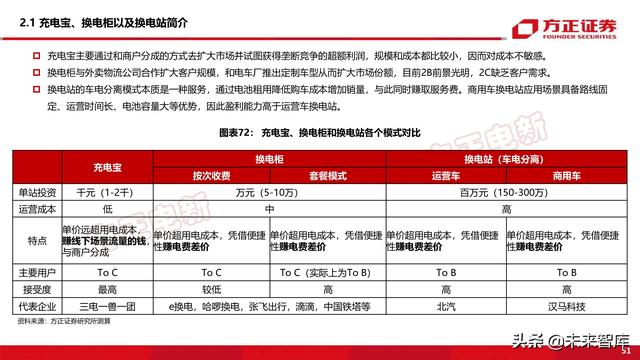 新能源换电产业194页深度研究报告-第15张图片-9158手机教程网