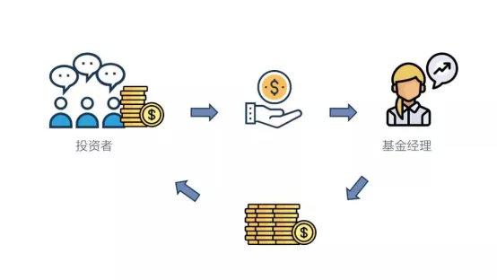 写给新手的基金基础知识 概括篇是什么「基金基础知识」