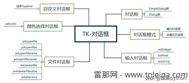 对话框是什么意思