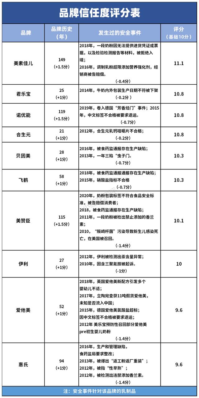 3段奶粉哪个好