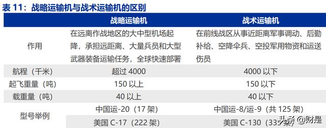 中航西飞研究报告：军民飞机齐放量，盈利提升可预期