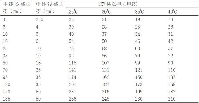185平方铝芯电缆直径多少,185铝芯电缆规格型号