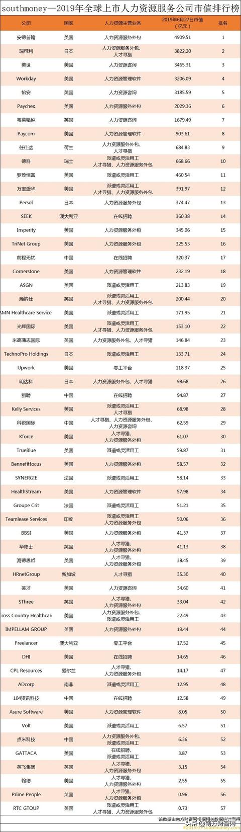 人力资源服务企业