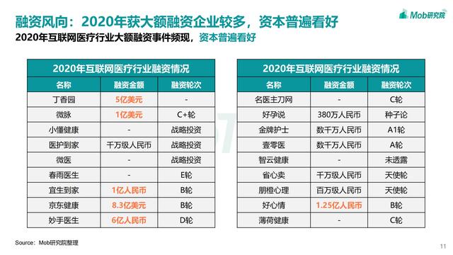 2021互联网医疗行业洞察