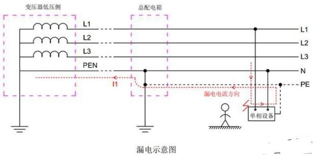 接地线的作用