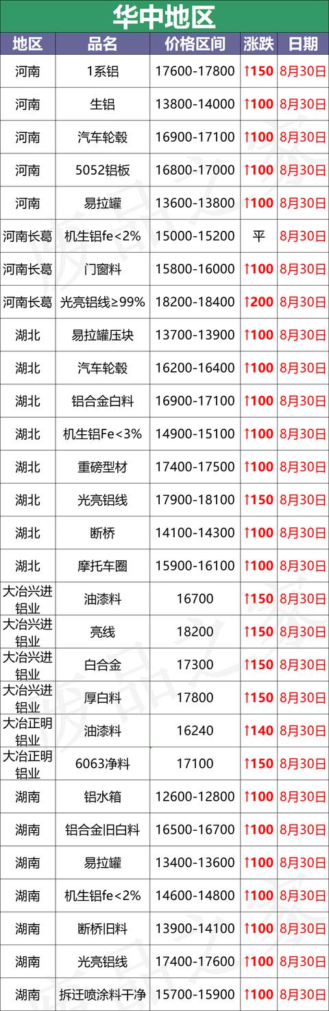 池州花岗岩移动破碎机价格表
