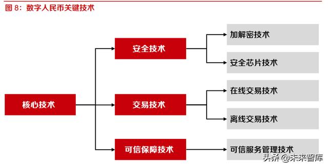 数字人民币的基础架构及战略意义专题分析报告