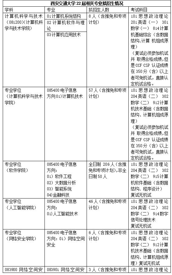 腾讯给出40万年薪招应届毕业生，这些学校和专业是首选