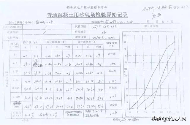 凉山轮斗式洗砂机