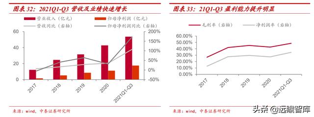 新能源汽车行业：2021Q3总结和2022年展望，及9大重点公司梳理