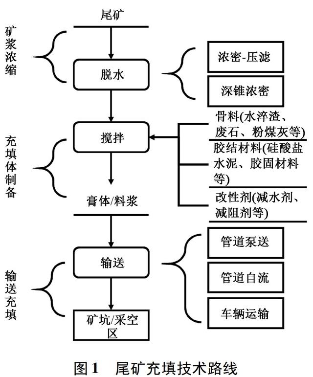已关闭矿山尾矿属于谁所有