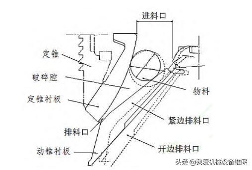 圆锥破碎机出料过细_弹簧圆锥破碎机价格