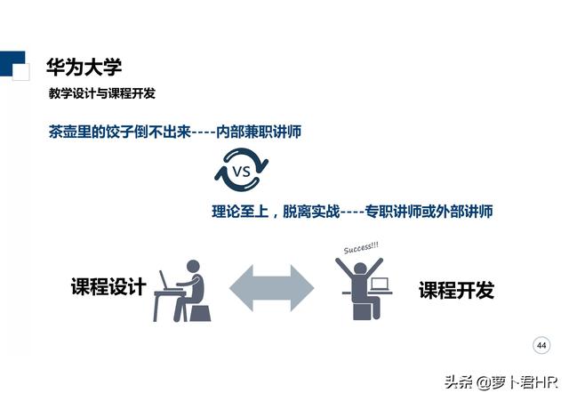 「标杆学习」华为大学培养体系