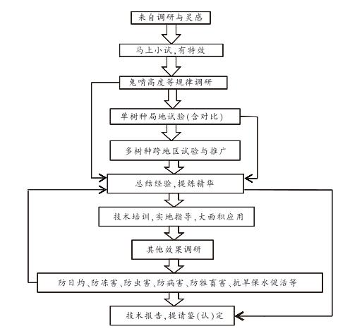 野兔的生活习性