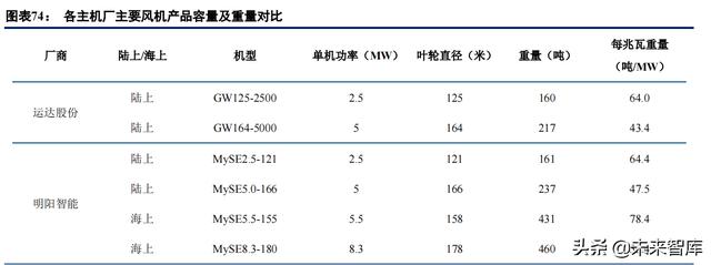 保山洗砂机批发价格