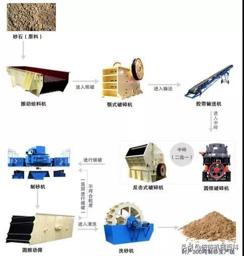 包含1145冲击破制砂机轴承维修的词条
