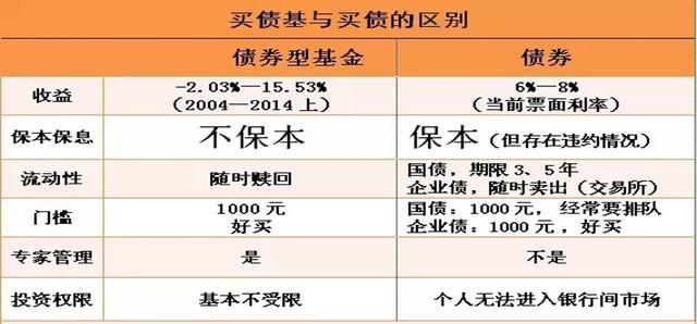 债券和货币基金收益「货币基金靠什么盈利」