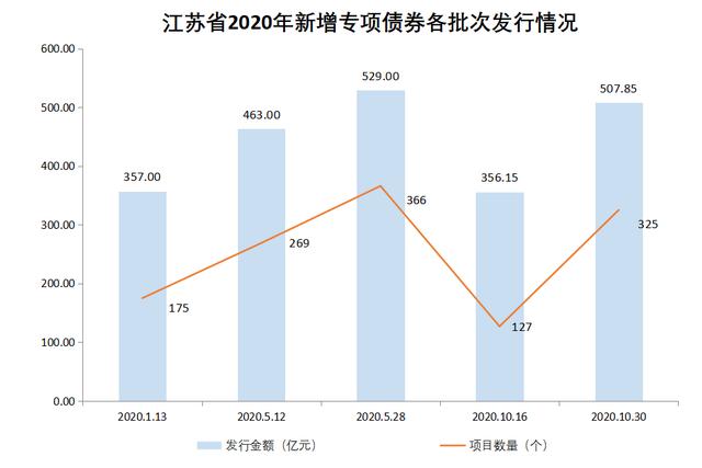 2020年债券市场统计分析报告「2019决算分析报告」