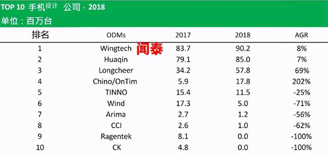 odm是什么意思啊