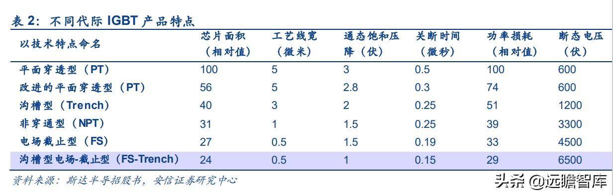 电源模块厂家排名